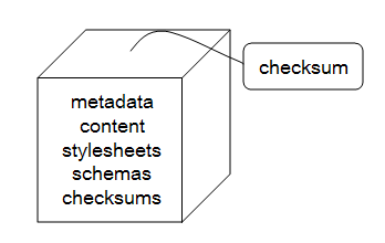 Image of manifestation stored as a package