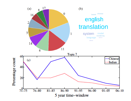 singh-fig2