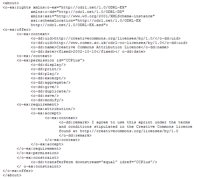 image showing ODRL version of CC Attribution Licence