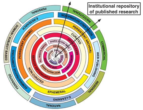 Image of a repository wheel of fortune